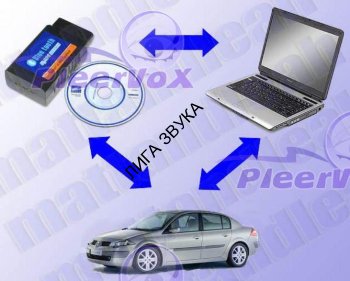 OBD II BlueTooth mini автомобильный диагностический сканер ошибок  OBD II - BlueTooth автомобильный диагностический сканер ошибок Pleervox ELM327