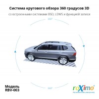 Система кругового обзора 360 3D roXimo RBV-003