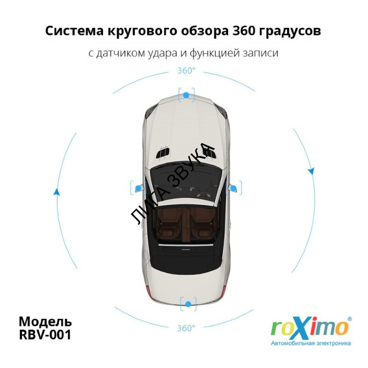 Система кругового обзора 360 RoXimo RBV-001 
