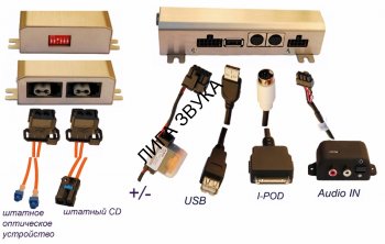 Оптический блок для подключения дополнительных устройств в оптических системах MOST Intro AUX-GE500 (+USB, +I-Pod) AUX-IN оптика Intro AUX-GE500 (+USB, +I-Pod)